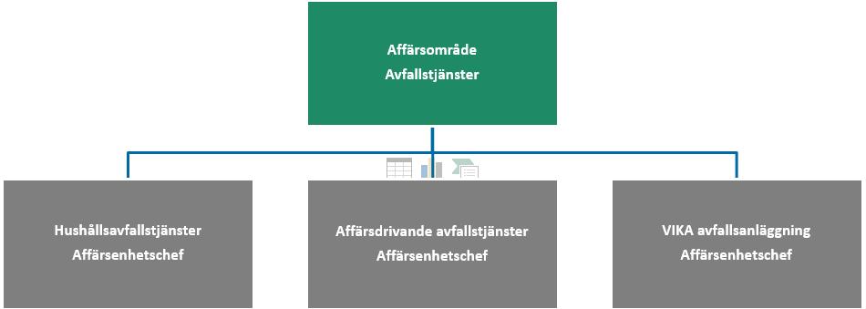 1 Organisationens uppbyggnad Vika avfallsanläggning ägs och drivs av Tekniska verken i Linköping AB (publ) som i sin tur ägs av Linköpings kommun.