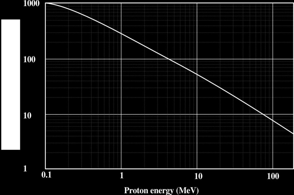 Appendix 3: Energiförlust för