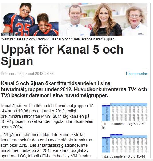 Tittartidsandel/Share Hur stor del av tittandet under en viss tidsperiod som tillfaller en viss