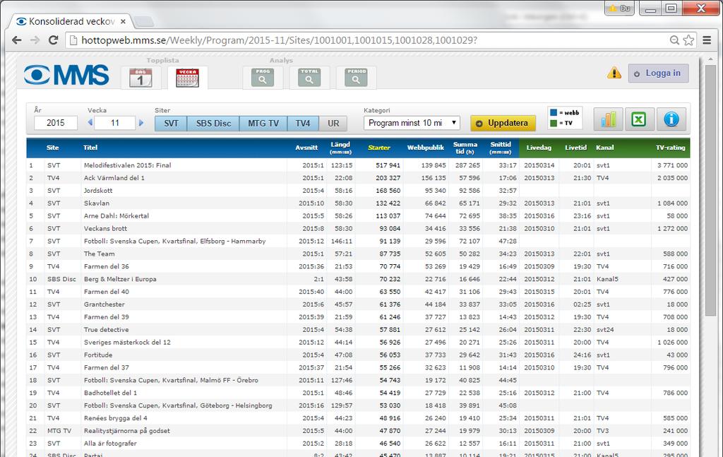Topplista (program/klipp)