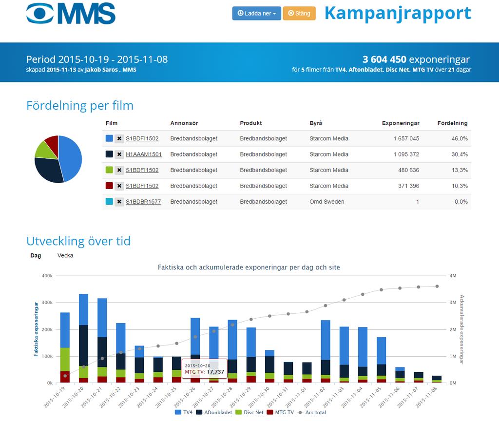 MMS