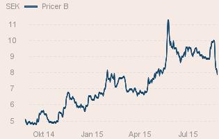i marknaden och i Pricer Ny styrelse, ledning