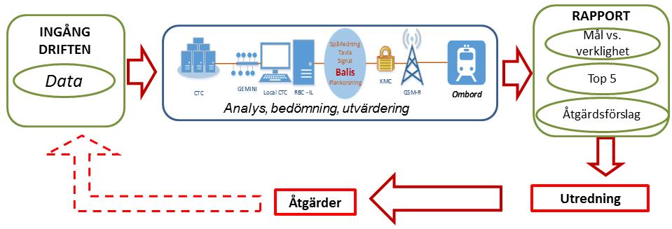 RAPPORT 19 (2) 5. Tillämpningar Detta kapitel syftar till att beskriva pågående arbeten och utredningar som utförts inom verksamheten.