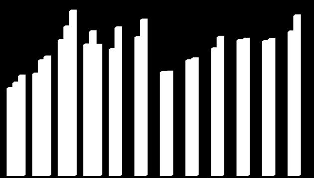 Kalendereffekt i april - April i år hade tre färre registreringsdagar än april förra året, beroende på att påsken inföll i april i år mot mars förra året.