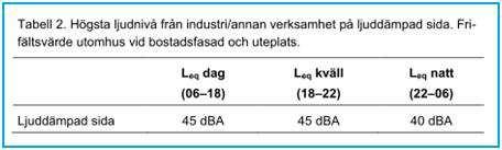 I de fall den bullrande verksamheten endast pågår en del av någon av tidsperioderna ovan, eller om ljudnivån från verksamheten varierar mycket, bör den ekvivalenta ljudnivån bestämmas för den tid då