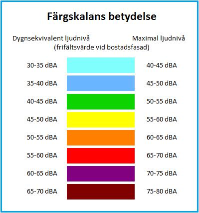 För så kallad ljuddämpad sida sägs också följande: En byggnad exponeras för buller på olika sätt.