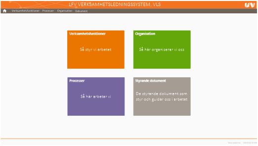 Genomförda initiativ Uppföljning & rapportering