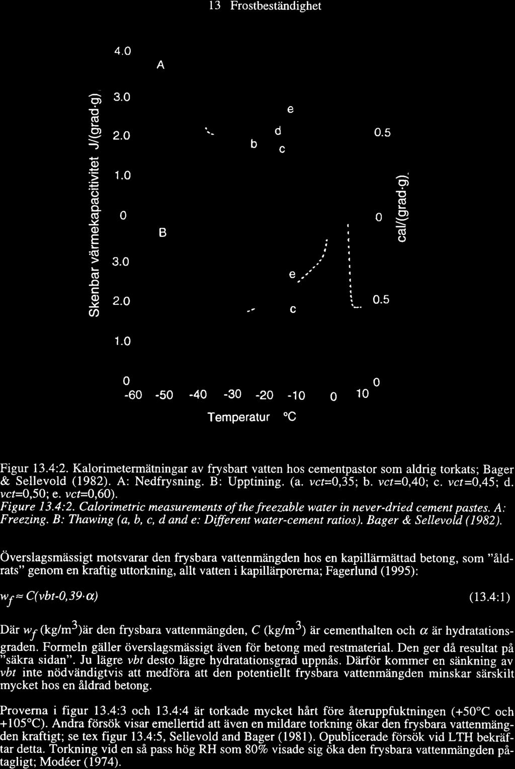 l3 Frstbeständighet 4. A (d L (f,.= = (ú(ú l L : $ L (d 3. 2.O 1. 3. B b e d c e. a a.5? (ú L ct) =-- (ú - c J U) 2.O c.5 1. -6-5 -4-3 -2 Temperatur -1 c 1 Figtn 13.4:2.