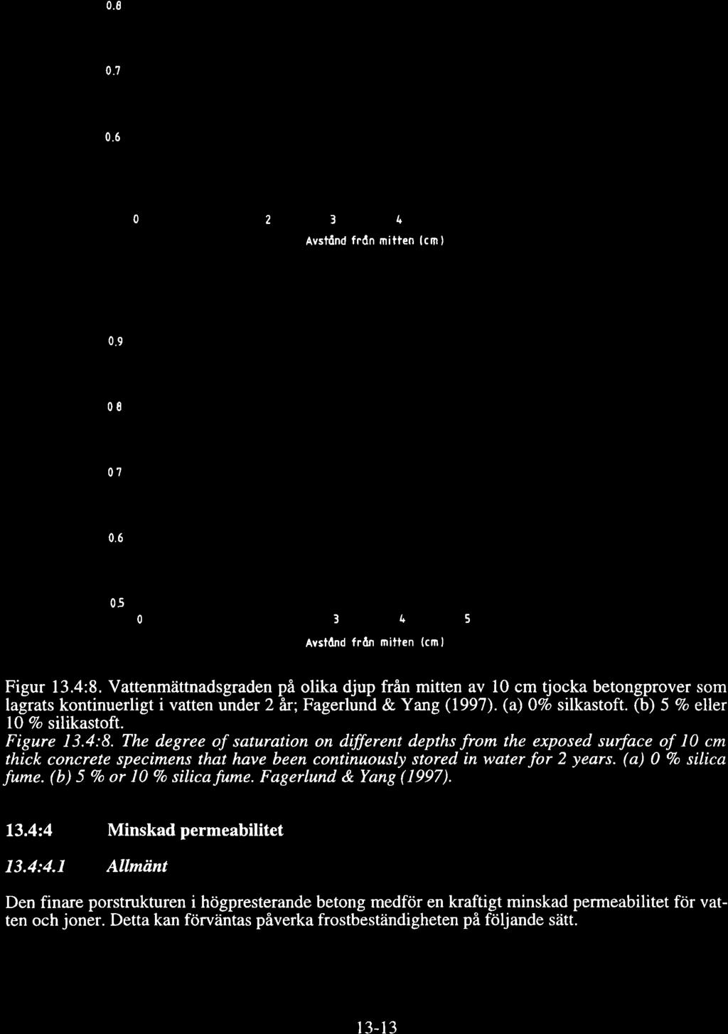 l3 Frstbeständighet 1..9.8.7.ó.5 2 34 Avsttlnd f dn mitten lcm) 5 1. s.9 8 t 82: WC=,35. S=1% ô D2: WC=O,33.5=5V X 2: rw/c=,3. S=17 * F2: W/C{,27. S=SV 7.ó 5 34 Avstônd frôn mitlen (cml 5 Figur 13.