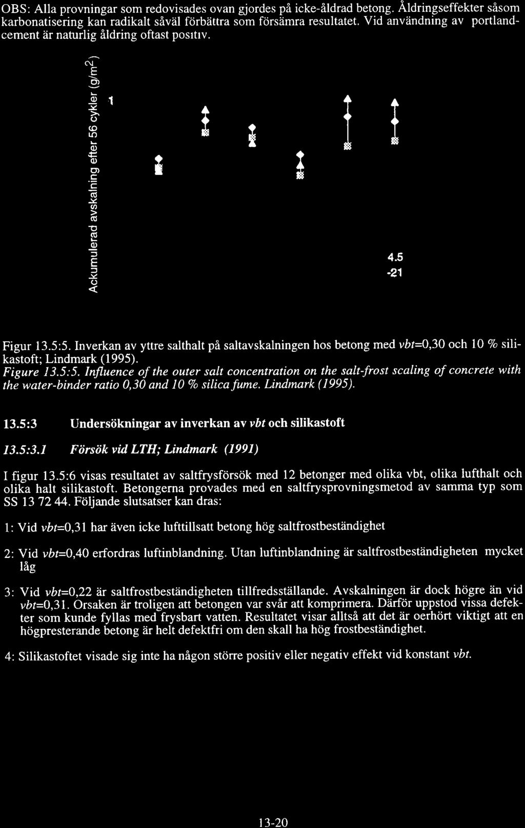 l3 Frstbeständighet OBS: Alla prvningar sm redvisades van gjrdes på icke-åldrad betng. Å.ldringseffekter såsm karbnatisering kan radikalt såväl förbättra sm försämra resultatet.