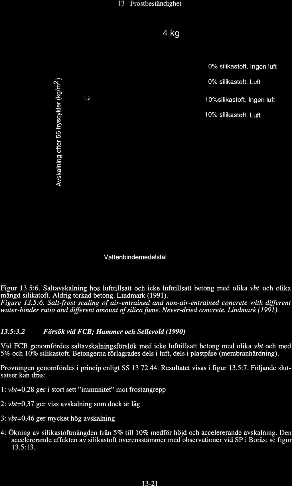 l3 Frstbeständighet 4kg 2 % silikastft. lngen luft ôt ) % silikastft. Luft l = () à ( l..) q) itr, 1,5 1 O%silikastft. lngen luft 1% silikastft. Luft.c c G l g),z2,3 r,4 Vattenbindemedelstal Figur 13.