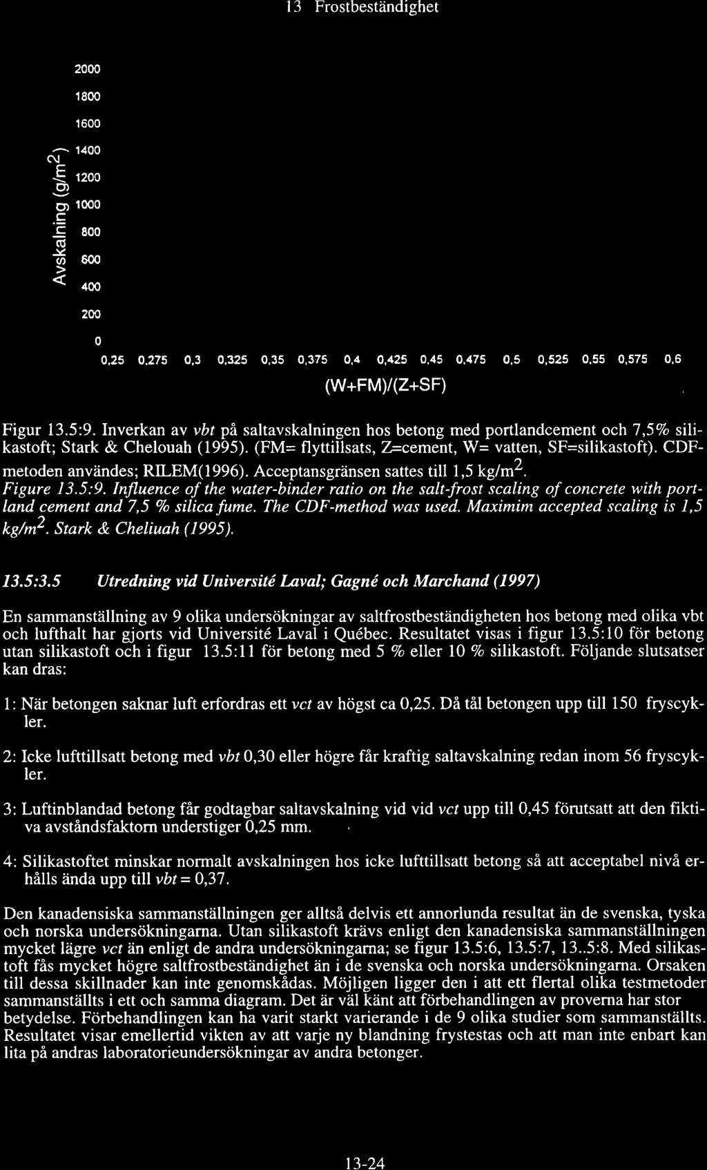 13 Frstbeständighet 2 18 1 6 ^ 14 C\t C \ t2 g gd 1.c c: 8 (ú ã 6 2,25.275,3.325,35,375, t,425.45.475,5,525,55,575,6 (W+FM)/(z+SF) Figur 13.5:9.