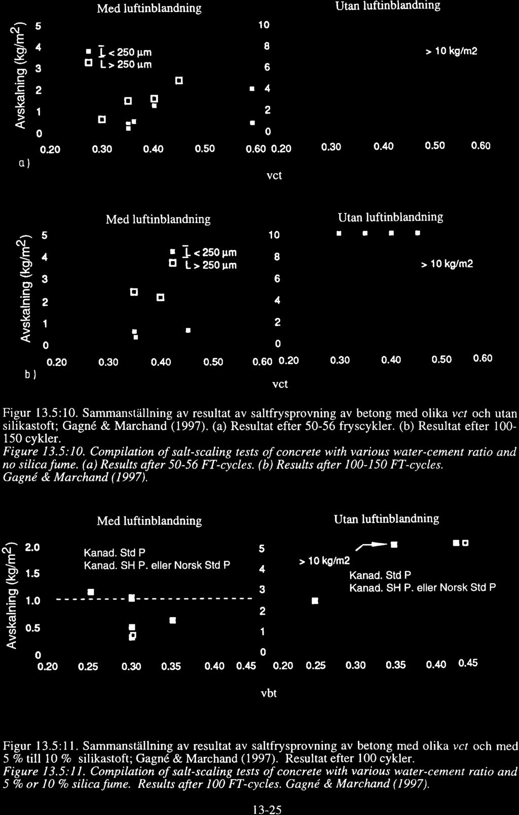 l3 Frstbeständighet 5 Med luftinblandning 1 Utan luftinblandning C\ ct,.y,.c c tl U) ) 4 3 2 r l< 25 ll L> 2s tr l T pm tlm trg tr 8 6 t4 > 1 kg/m2 2.3. l.5.6.2.3.4.5.6 2 vct C\ t', ll ct.c C(ú.