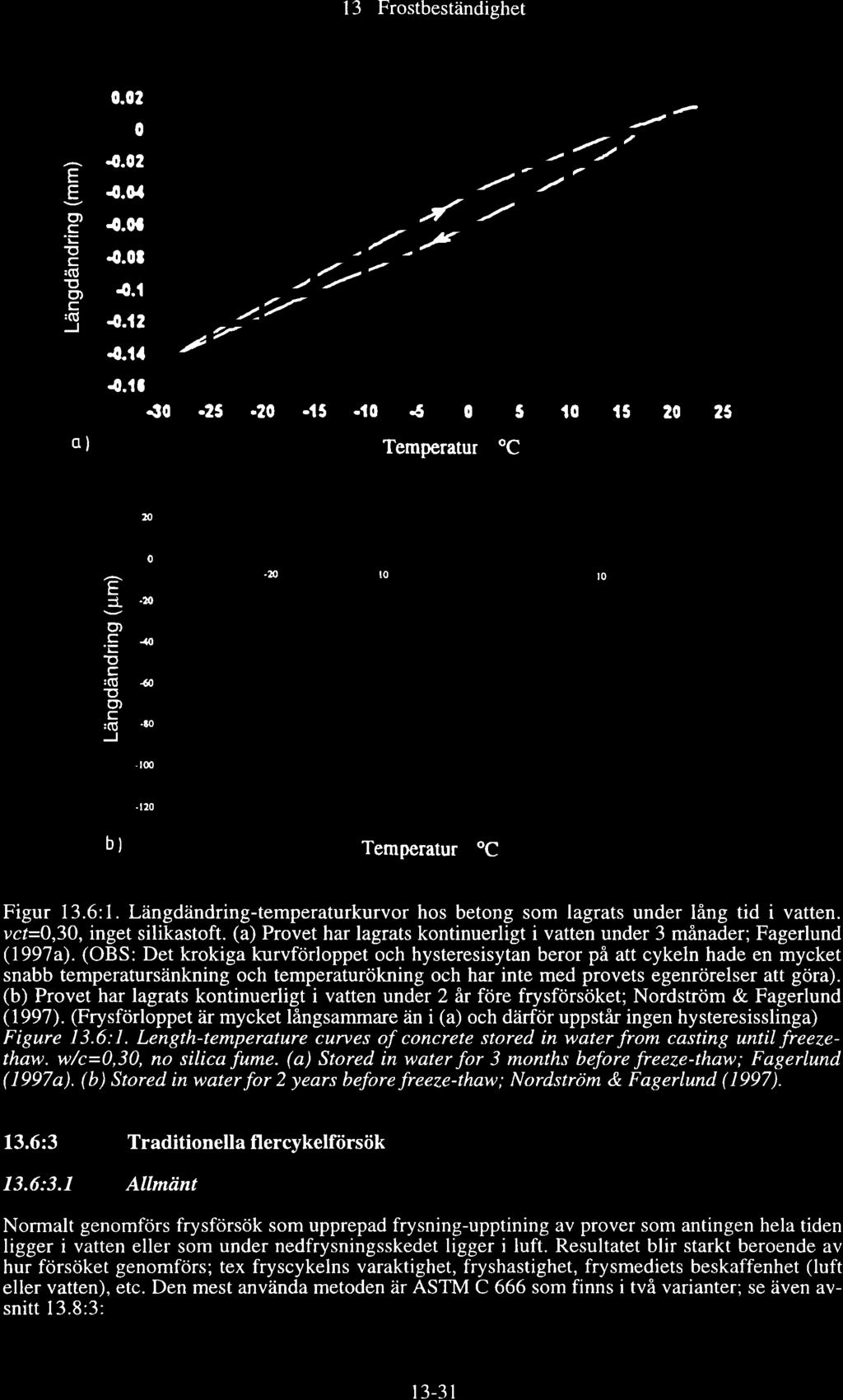 13 Frstbeständighet.2 C', c! r! c cl) c r(ú J {.2 {.4 {.r {.t {.t {.t2 {.ta - 7.l -- q) {.tl.t as.2.t5.r ó 5 Temperatur C t l5 2 25 2.r.5 /-. æ Ê cl) c - :(õ! c1) c : $ -J.û 4 4 -t,tæ.