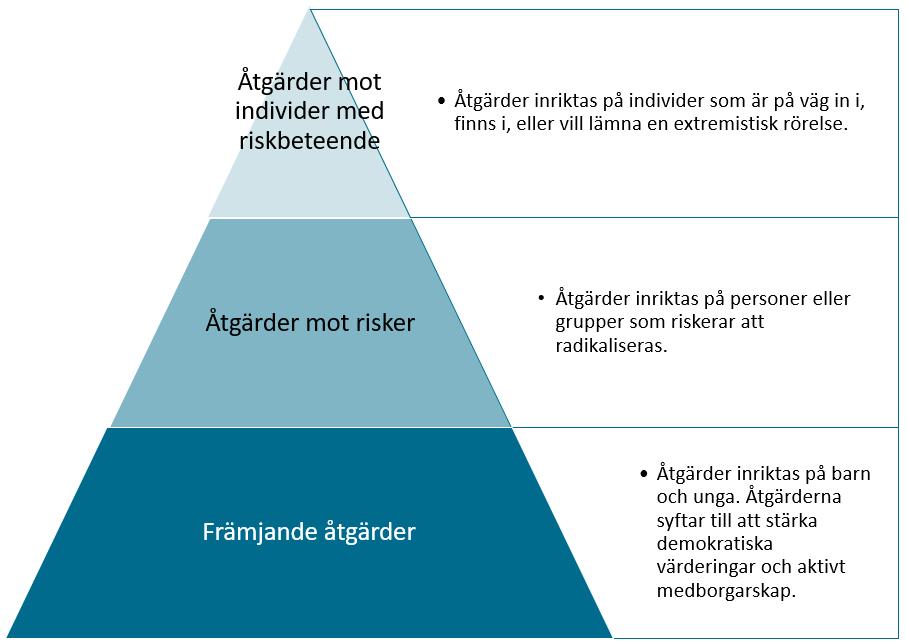 1.2.2 Skrivelsen är den förebyggande delen av strategin mot terrorism Skrivelsen är en av flera delar i regeringens sammantagna åtgärder för att motverka våldsbejakande extremism.