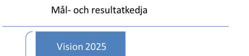 Kommunmål och åtaganden Styrmodellen den röda tråden Vision 2025 beskriver det önskade tillståndet i kommunen år 2025.