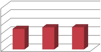 Totalt antal e-tidskrifter i BIBSAM-avtalen (2011: 11 846, 2012: 12 757, 2013: 12 832).