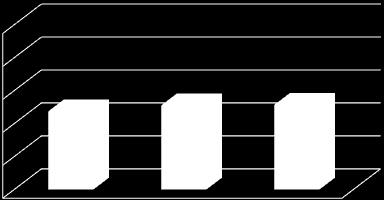 Det är en stadigt uppåtgående trend speciellt tydlig när det gäller e-böcker. En förändring som till viss del påverkar 2013 års statistik är att bl.a. Nationalencyklopedin och Encyclopaedia Britannica inte längre räknas som e-böcker utan som databaser.