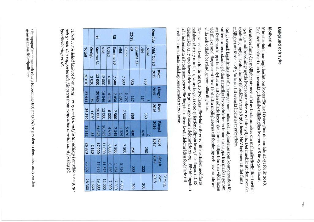 Bakgrund och syfte Motivering Ministerrådet har tagit beslut om kvoter för lax i Östersjöns delområde 22 31 för år 2018.