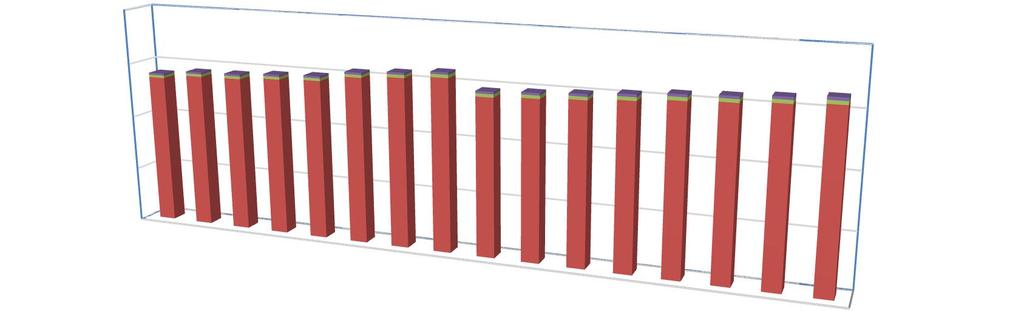 8 Bostadsbyggnader 2-215 6 4 2 2 21 22 23 24 25 26 27 28 29 21 211 212 213 214 215 Fristående småhus Rad- och kedjehus Flervåningshus År 215 fanns i Sibbo 6 528 bostadsbyggnader och 1 179 andra