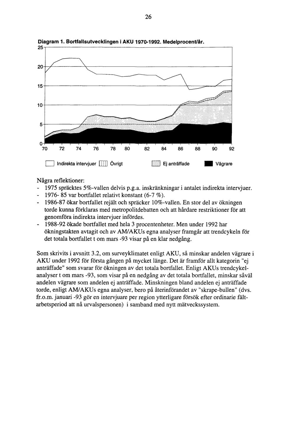 26 Diagram 1. Bortfallsutvecklingen i AKU 1970-1992. Medelprocent/år. Några reflektioner: - 1975 spräcktes 5%-vallen delvis p.g.a. inskränkningar i antalet indirekta intervjuer.