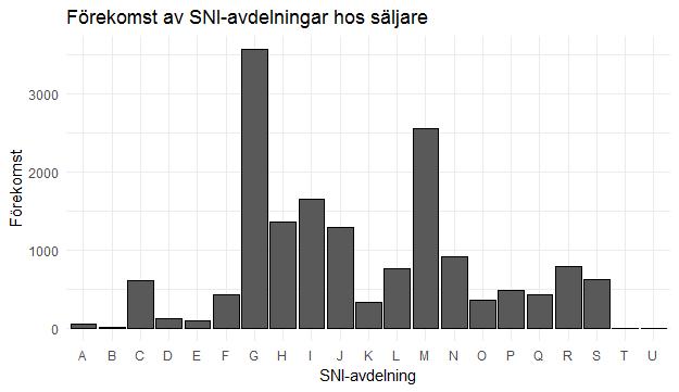 man instället låter dessa variabler vara kvar, kommer koefficienten för dessa variabler att bli 0 för alla delmodeller.