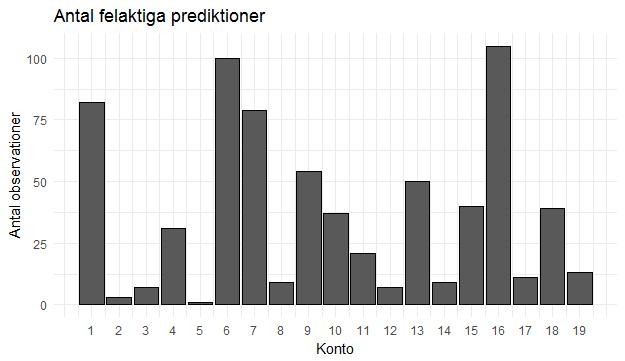 testdata.