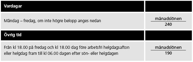 Med månadslön avses den aktuella fasta kontanta månadslönen. Mom 4 Traktamente och researvode Vid tjänsteresa som medfört övernattning betalas traktamente enligt skatteverkets regler.