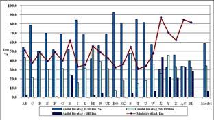 Tänkbara förändringar i den övergripande organisationen SOU 2009:7 7.