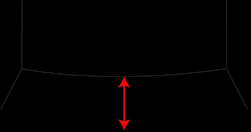 Distance between