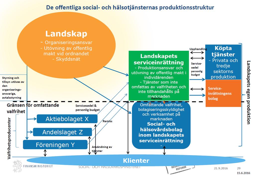 EN RIKSOMFATTANDE SOCIAL- OCH