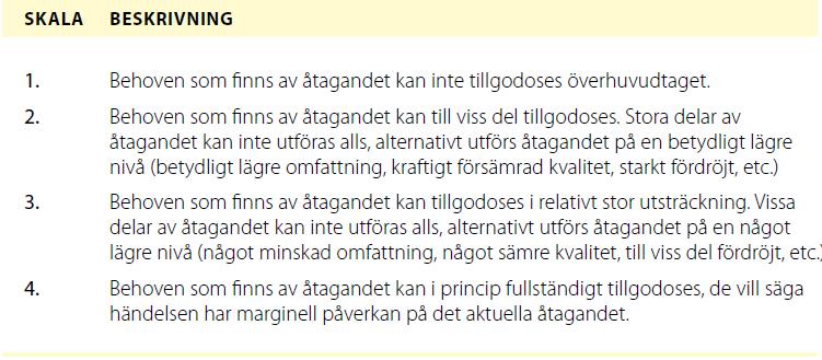 Steg 2C Vilken förmåga har förvaltningen att genomföra sina åtaganden i händelsen Bedöm vilka åtaganden som är prioriterade under händelsen För prioriterade åtaganden bedöms sedan förmåga på skala