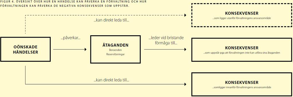 Steg 2D Vilka negativa konsekvenser kan uppstå?