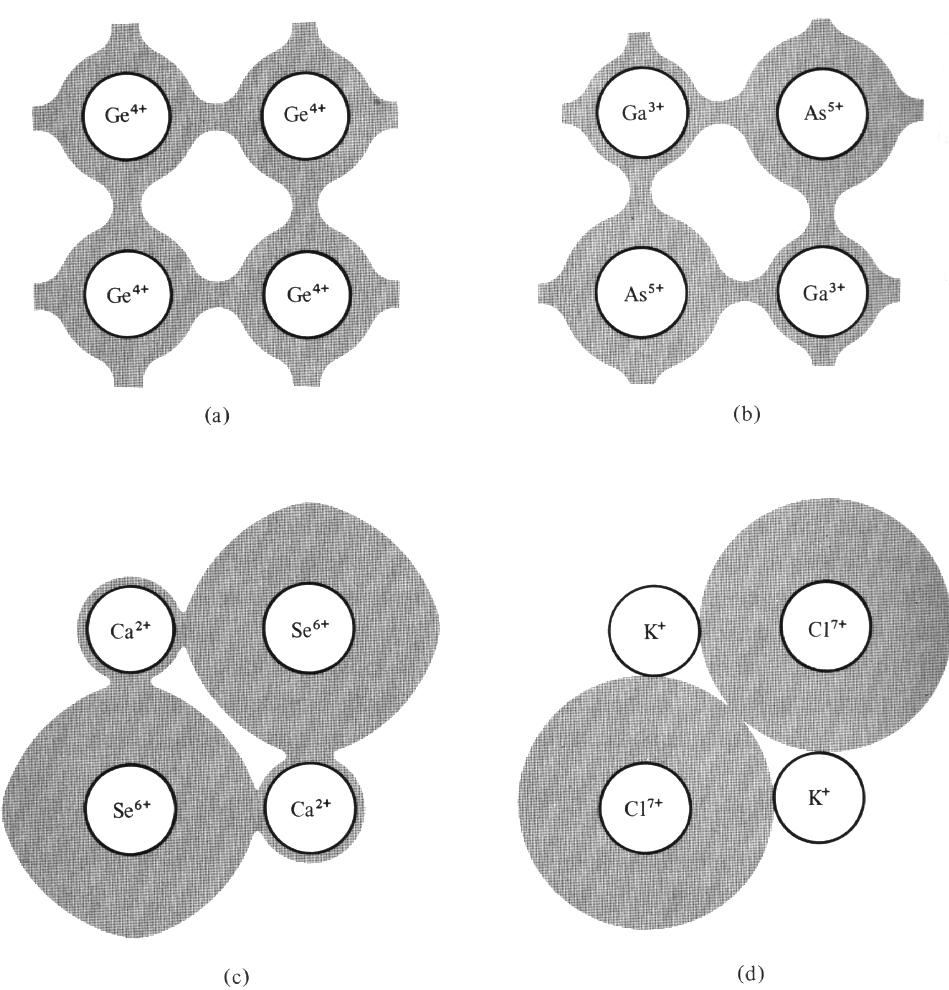 Direktionaliteten leder också till att elektrondensiteten i materialet är inte jämn också utanför atomen.