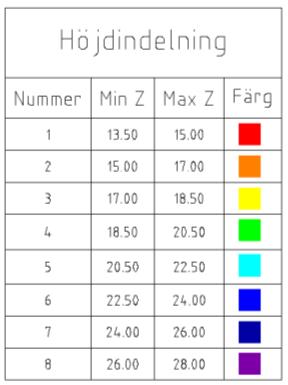 O\ MARK\2013\61451255756\3_Teknik\W\Dokument\Beskrivningar\.doc områdena med berg-i- dagen. Siltig lera kan ha en viss sättningsbenägenhet. Grundvattenytan finns på ett ca 1,5-2 m djup.