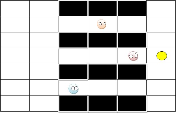 Figur 8. Spökena tar varsin väg för att omringa Pacman. Den gula cirkeln är Pacman och de färgade cirklarna är spökena.