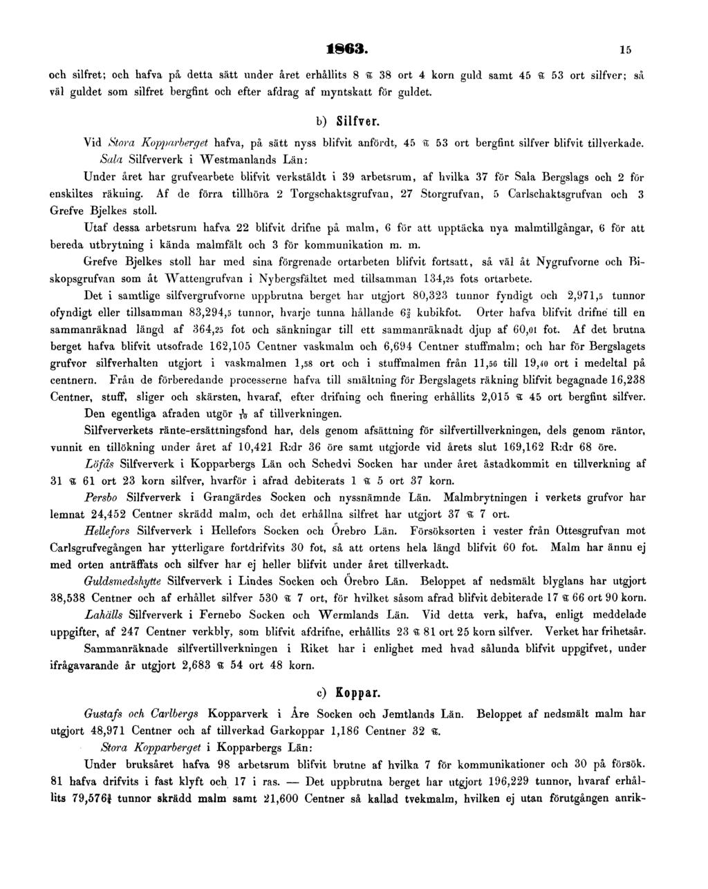 1863. 15 och silfret; och hafva på detta sätt under året erhållits 8 ffi 38 ort 4 korn guld samt 45 S 53 ort silfver; så väl guldet som silfret bergfint och efter afdrag af myntskatt för guldet.
