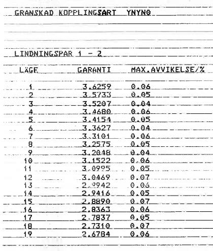 Genomförande Bild 10: Lindningsomkopplare transfomator Saltvik.[26] Anledning till att bilderna 9, 10, 11 och 12 är med är för att ge ett annat underlag som inte kommer från nätberäkningsprogramet.
