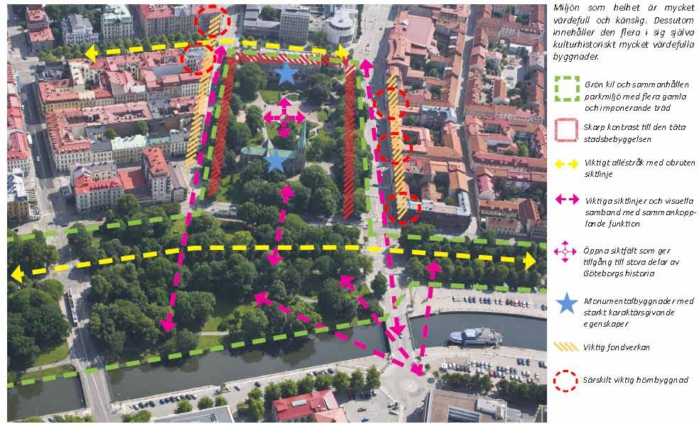 MKB FÖR JÄRNVÄGSTUNNELN B. Den befästa staden (arkeologi). C. Viktiga minnesmärken över den göteborgska sjöfarten. D. Uttryck för residensstaden (kvarteret Residenset). E.