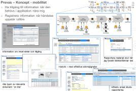 . o Koncept Ha tillgång till information när den behövs i applikation nära mig Registrera information när händelse uppstår /utförs o Enkelt att rapportera