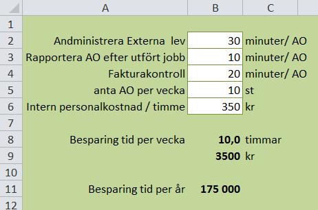 Planerare koordinator får signal när arbete är utfört Extern utförare Arbetsförfrågan Lothar Dröschmeister 15 Planerare Koordinator + Mindre internt arbete Val av med utförare externa