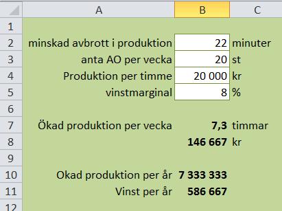 Gå till förråd för reservdelar Söka reservdelar 10 min Rapportera uttag reservdel Gå till utrustningen Reparera utrustning Gå tillbaka till kontoret Rapportera