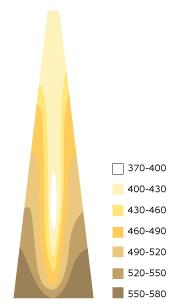 Figur 4. Densitet i trädstammen (kg/m 3 ). Källa: Svenskt Trä 2c. förhindra flödet 5. Om torus fastnar i detta läge, vilket sker med inverkan av harts, säger man att poren aspirerat.
