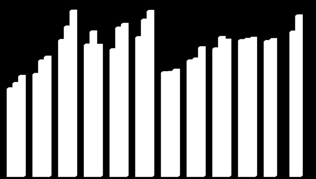 Lastbilsregistreringarna totalt ökade med 30,7% under oktober till 5 995. Hittills i år har lastbilsregistreringarna ökat med 7,0%.