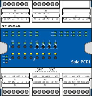 Modulerna kan programmeras enkelt med hjälp av ett komplett FBox-bibliotek med tillhörande webbmallar.