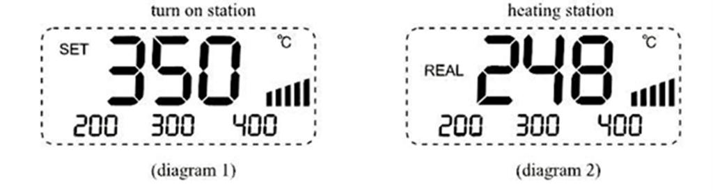 Driftsinstruktioner Kontrollpanelguide LCD-display 1.