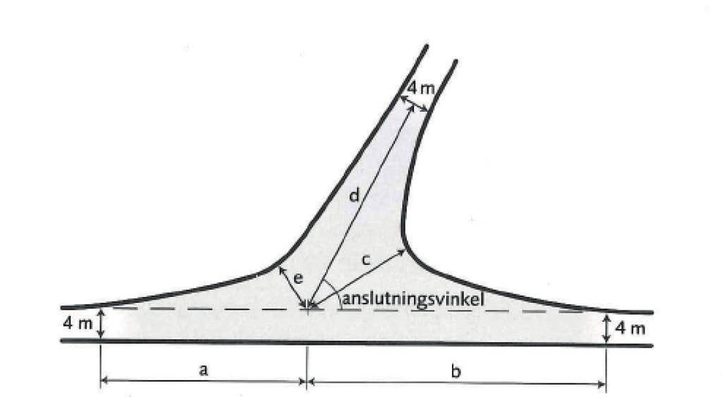 Dragkraftstester gjordes både med och utan push-funktionen inkopplad och i samtliga fall var huvuddrivhjulens CTI-system ställda för normal landsvägskörning. Figur 7.