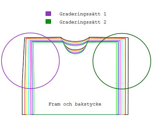 axelns graderingsvärde för att stämma överens med bystviddens graderingsvärde har bystviddens graderingsvärde minskats till samma värde som axelns graderingsvärde.