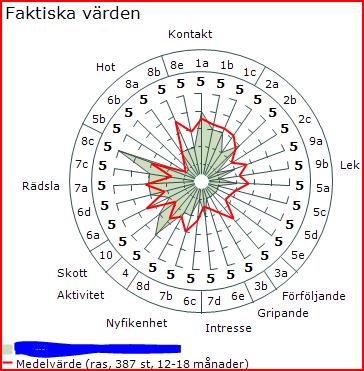 Avkomma