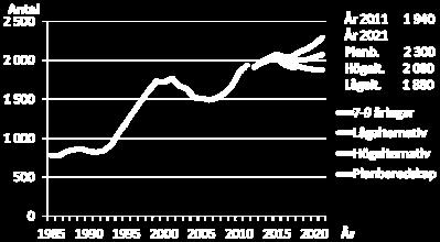 kommun 2012-2021, Värmdö kommun 10 12